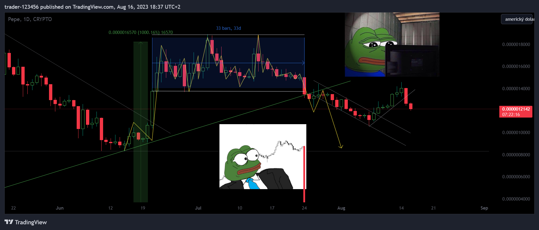 CRYPTO:PEPEUSD Chart Image by trader-123456