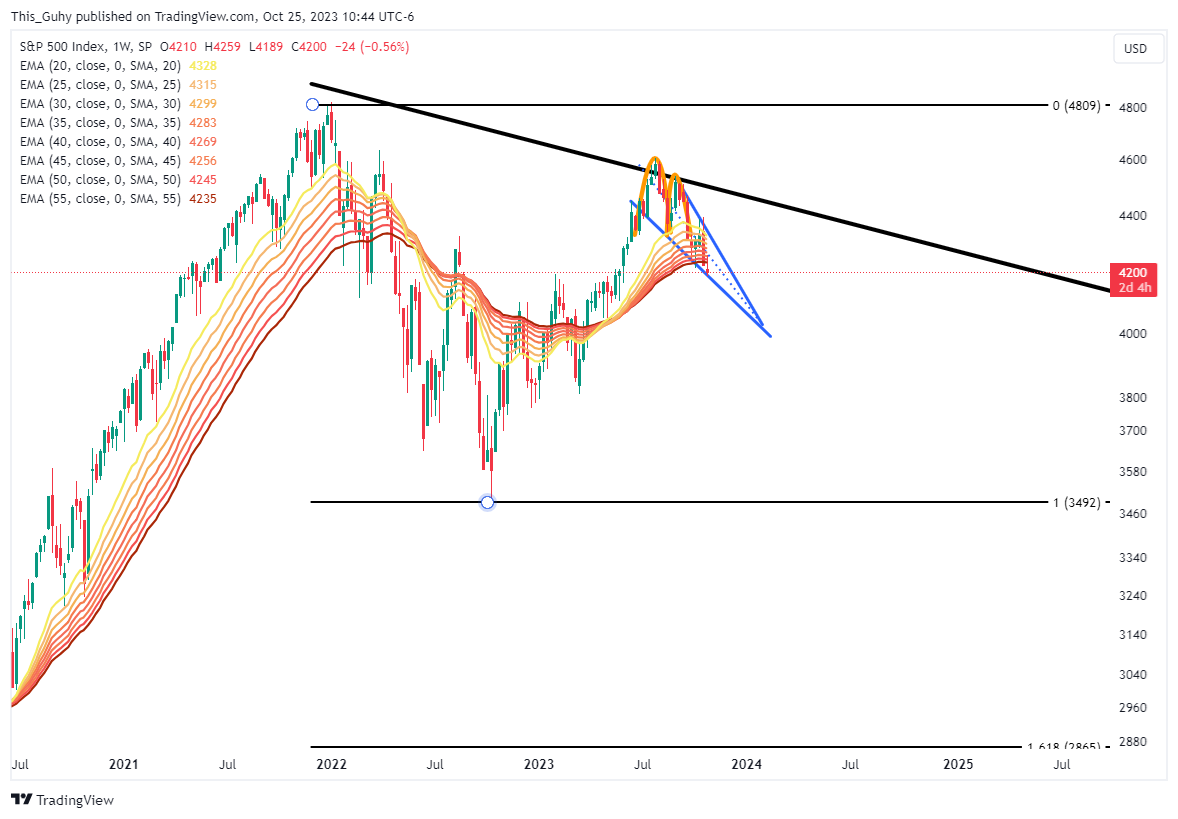 SP:SPX Chart Image by This_Guhy