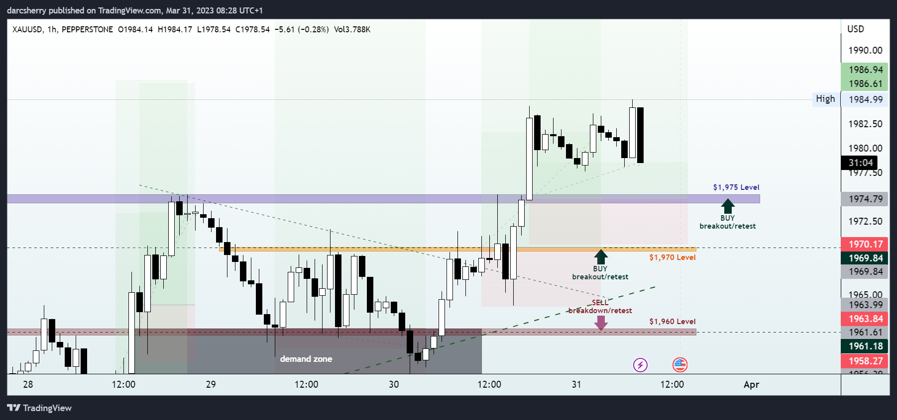 PEPPERSTONE:XAUUSD Chart Image by darcsherry