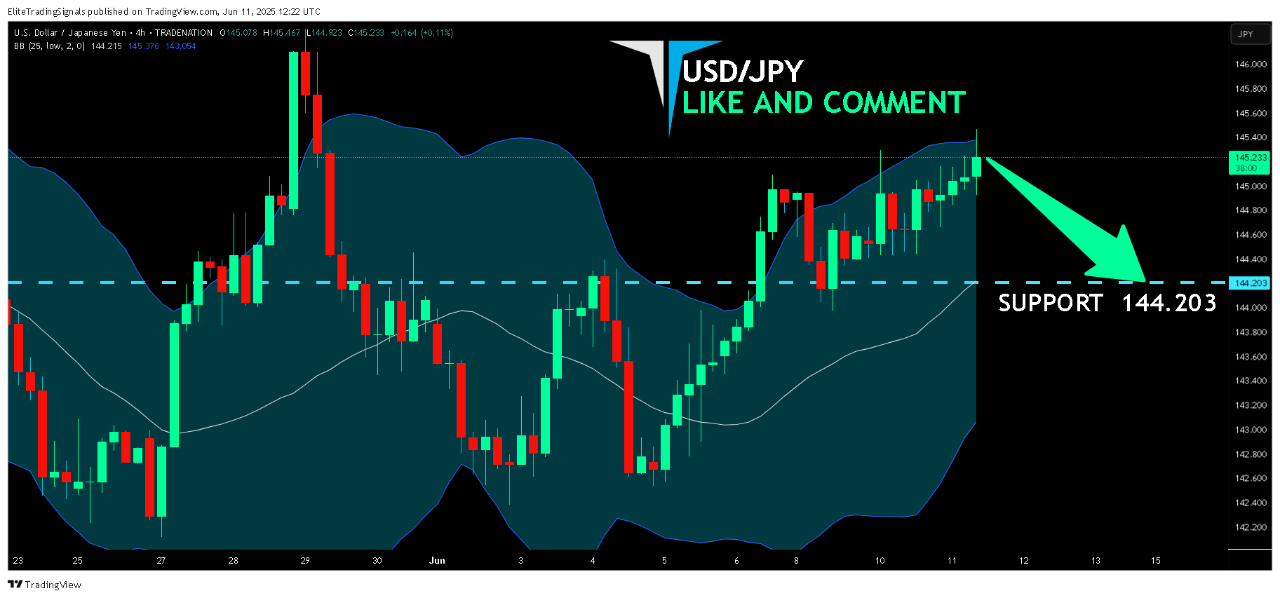 TRADENATION:USDJPY Chart Image by EliteTradingSignals