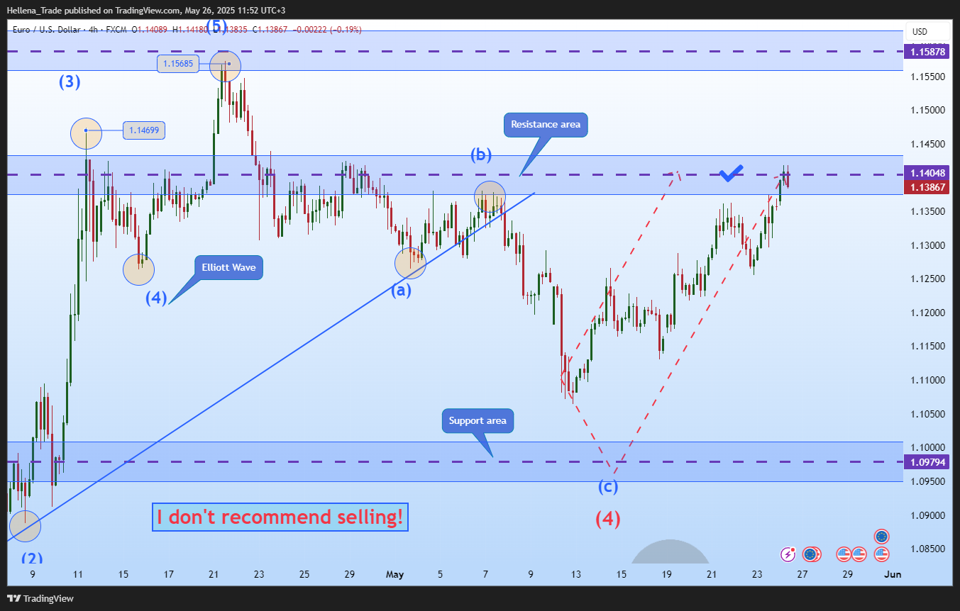 FX:EURUSD Chart Image by Hellena_Trade