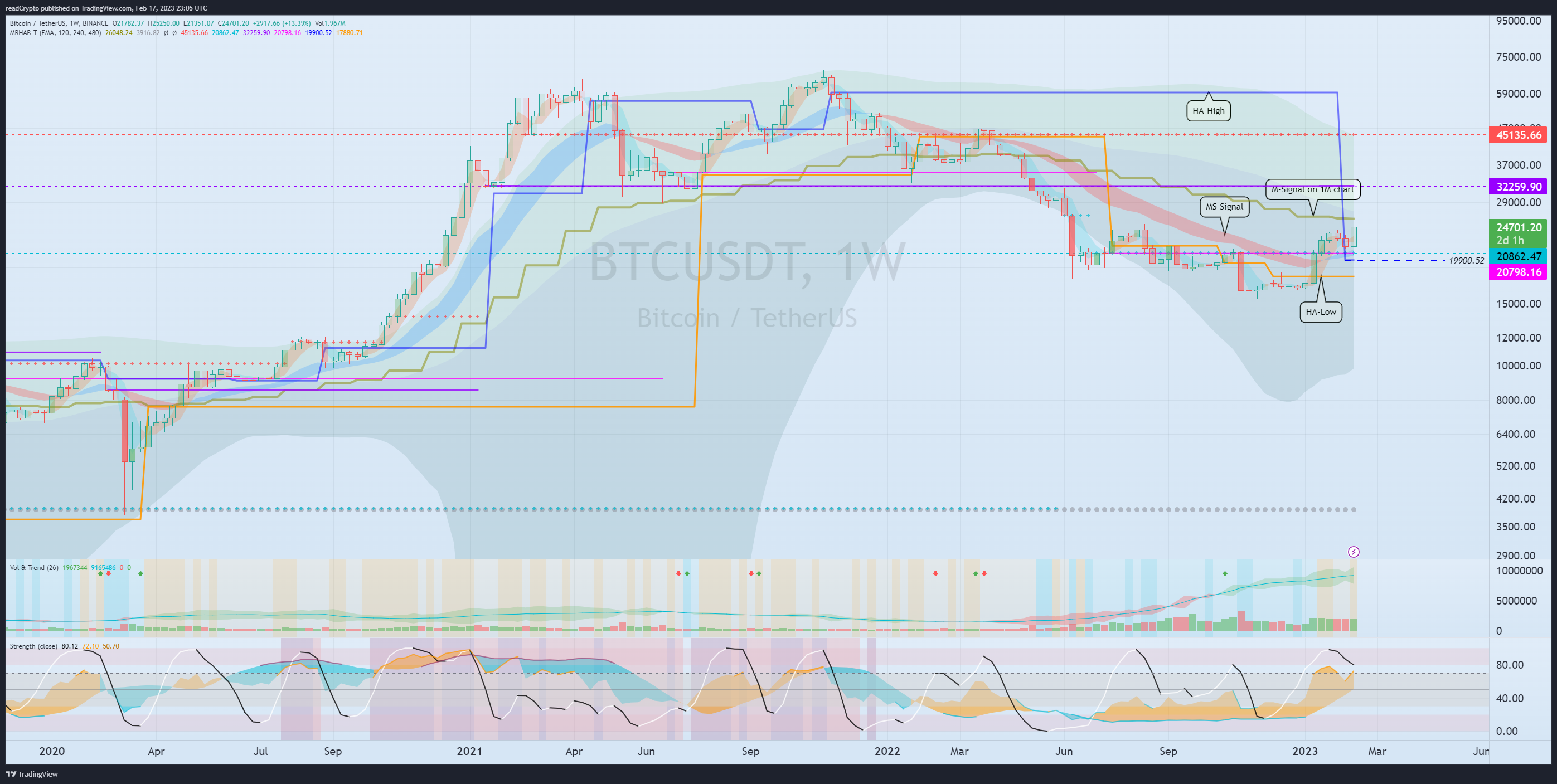 BINANCE:BTCUSDT Chart Image by readCrypto