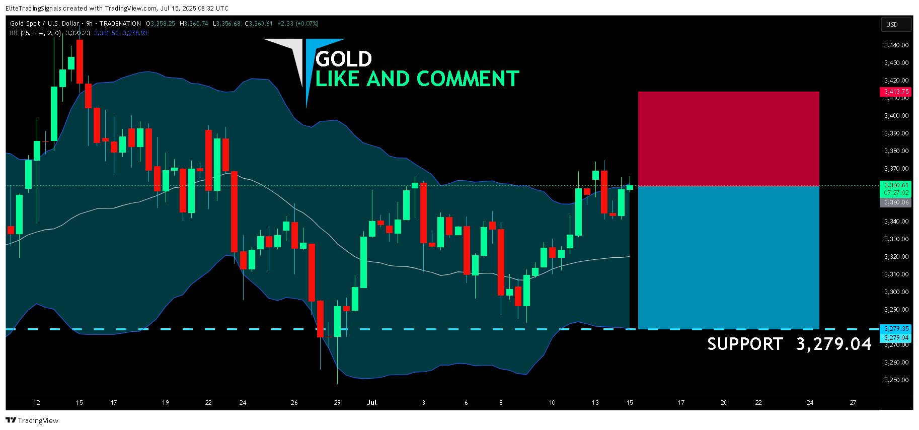TRADENATION:XAUUSD Chart Image by EliteTradingSignals