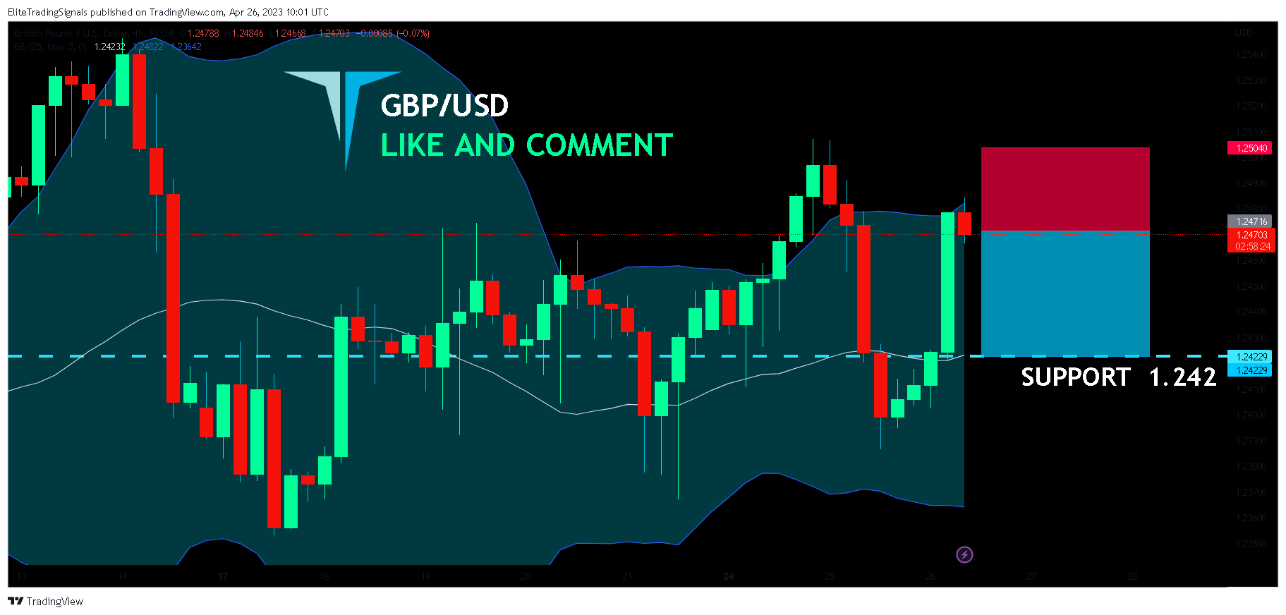 FX:GBPUSD Chart Image by EliteTradingSignals
