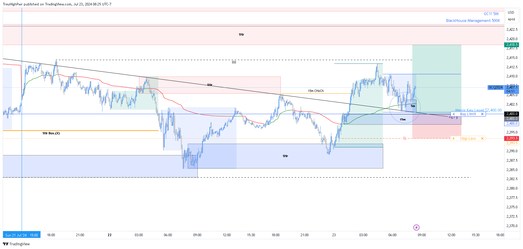 COMEX:GC1! Chart Image by TreyHighPwr