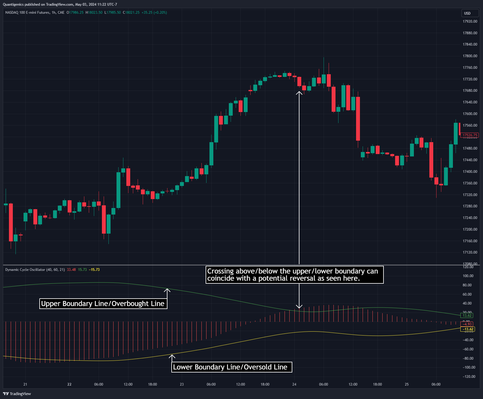CME_MINI:NQ1! Chart Image by Quantigenics