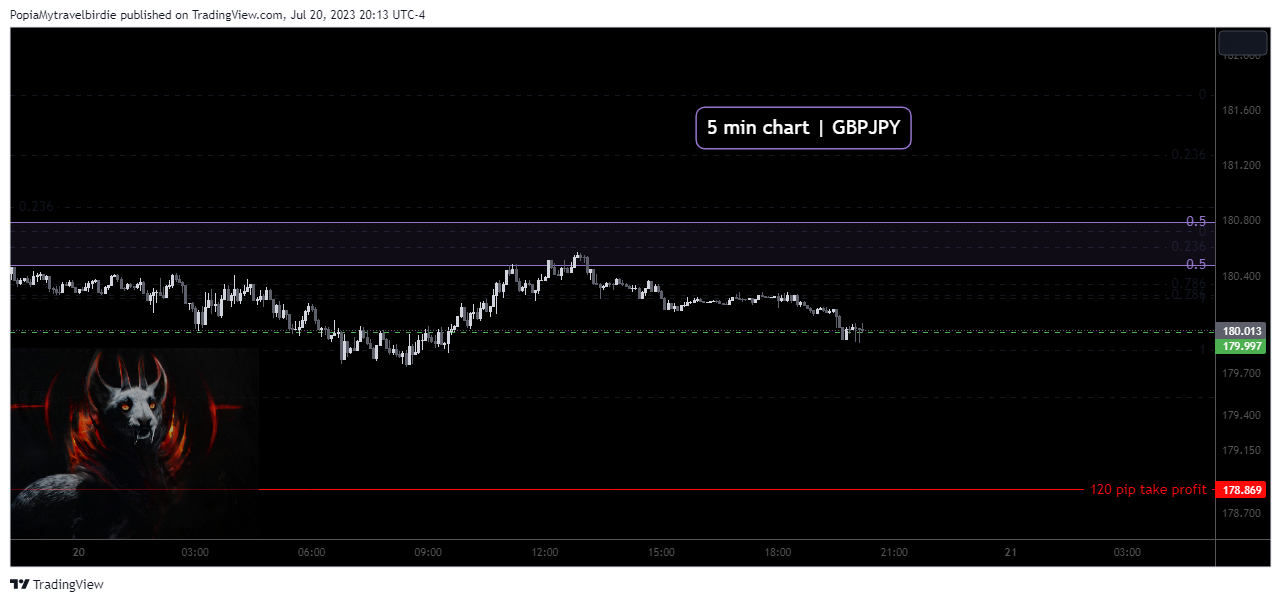 FOREXCOM:GBPJPY Chart Image by PopiaMytravelbirdie