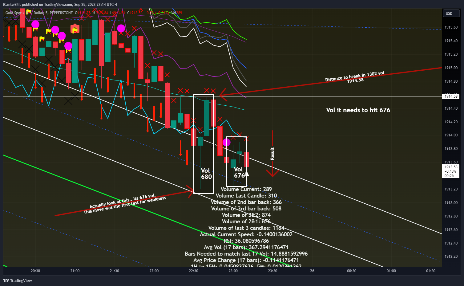 PEPPERSTONE:XAUUSD Chart Image by iCantw84it