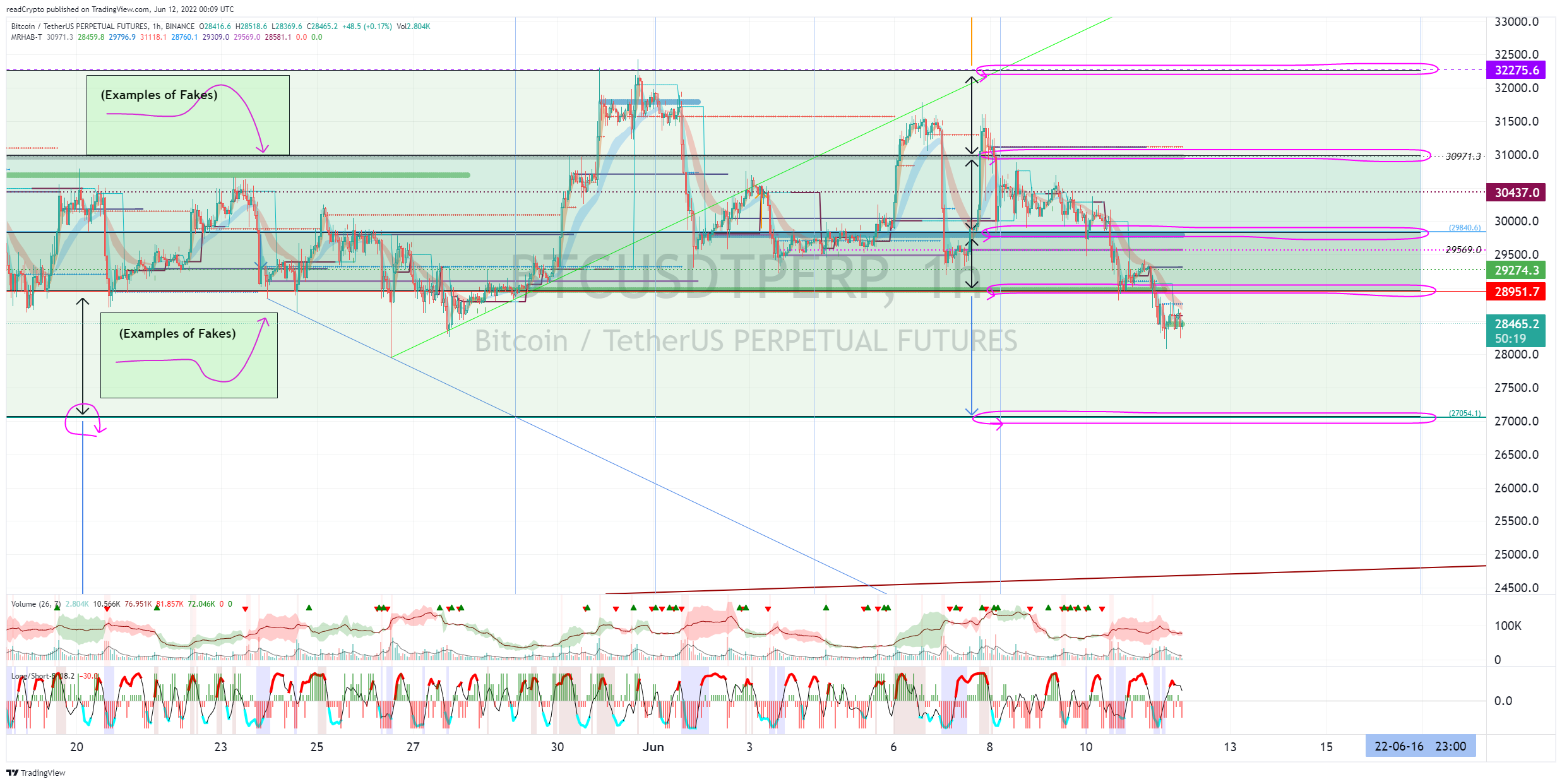 BINANCE:BTCUSDTPERP Chart Image by readCrypto