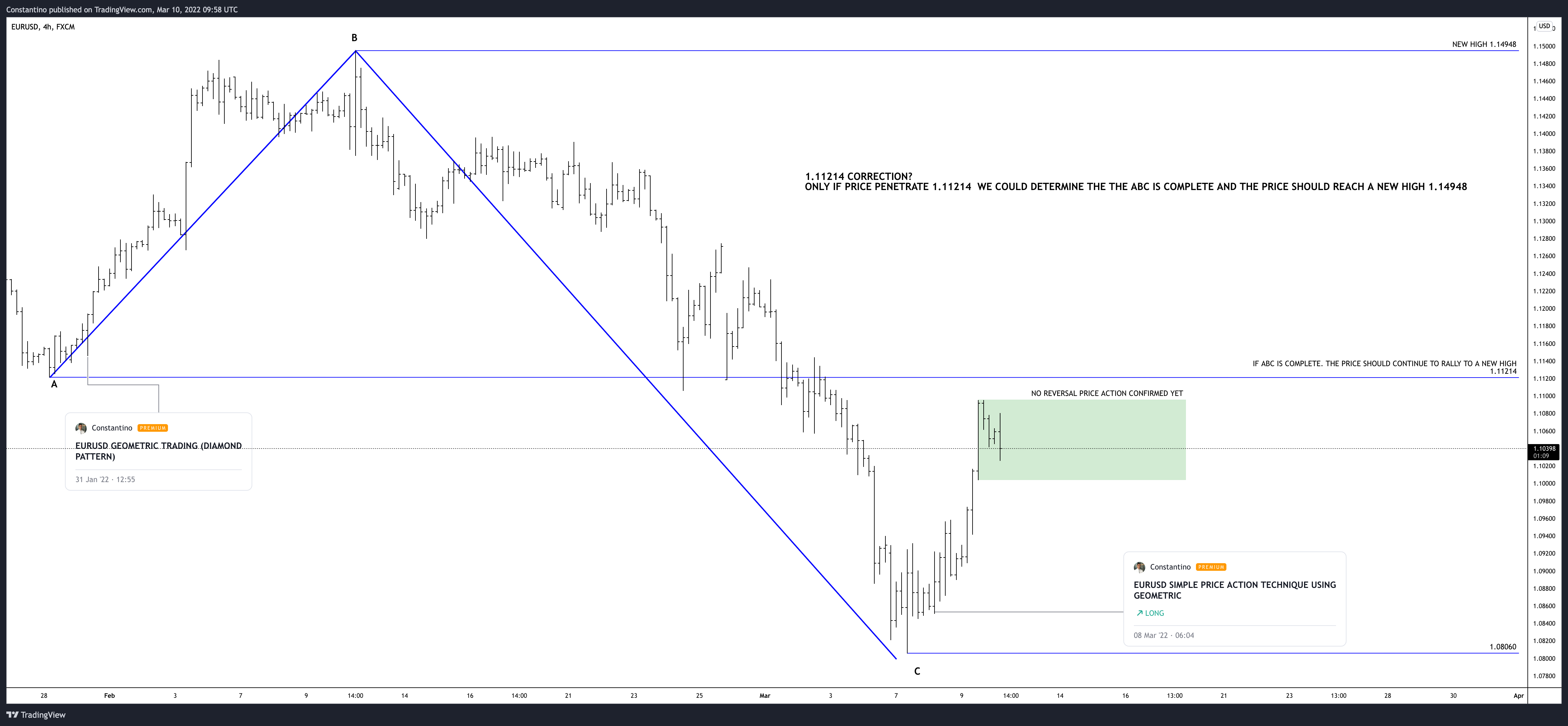FX:EURUSD Chart Image by TradeChartPatternsLikeThePros