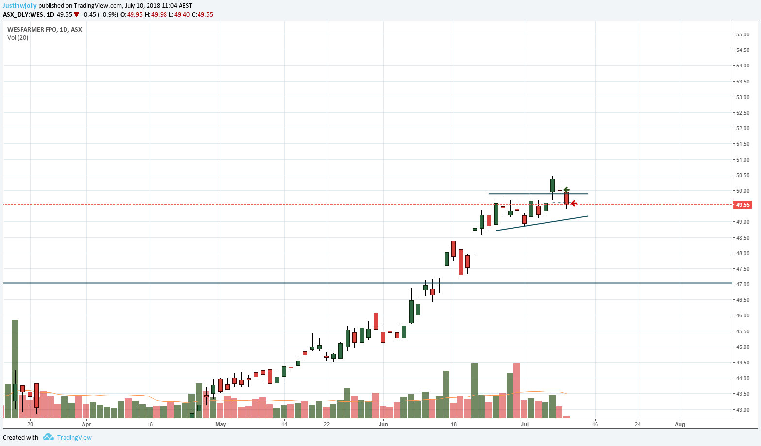  Chart Image