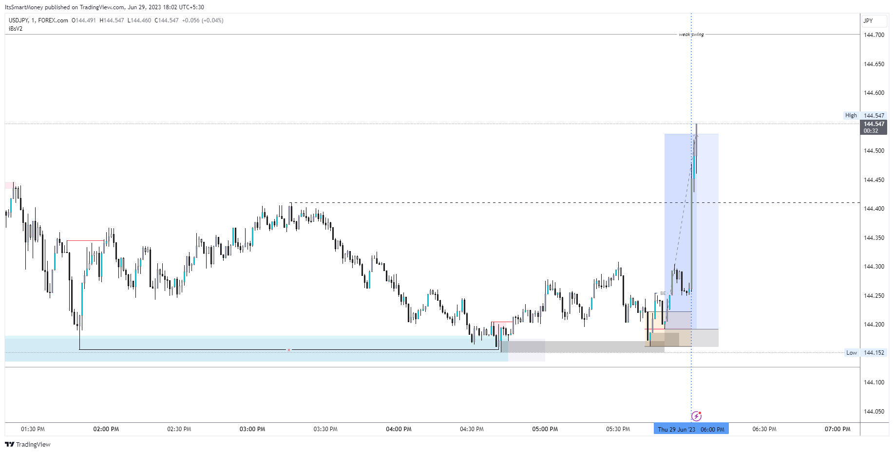 FOREXCOM:USDJPY Chart Image by LIQUIDITYKINGORIGINAL