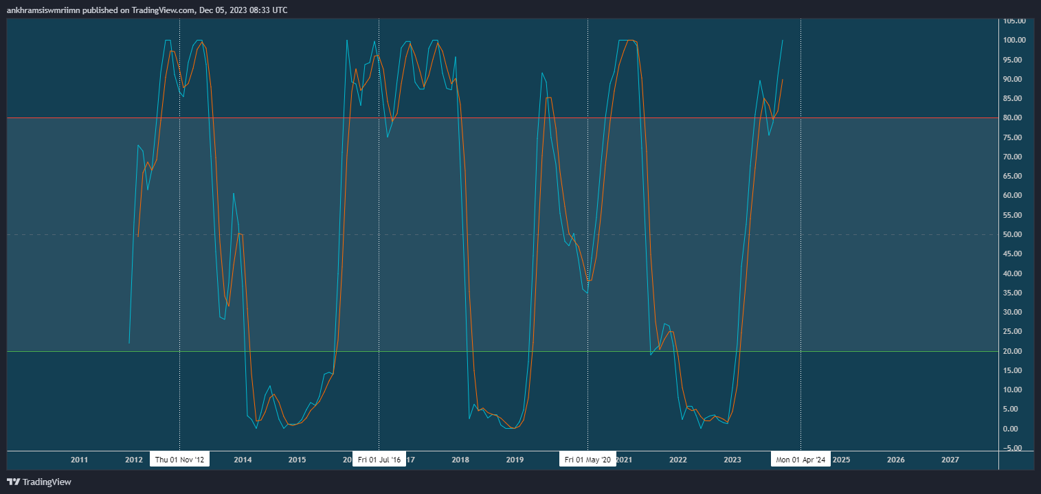 BNC:BLX Chart Image by ankhramsiswmriimn