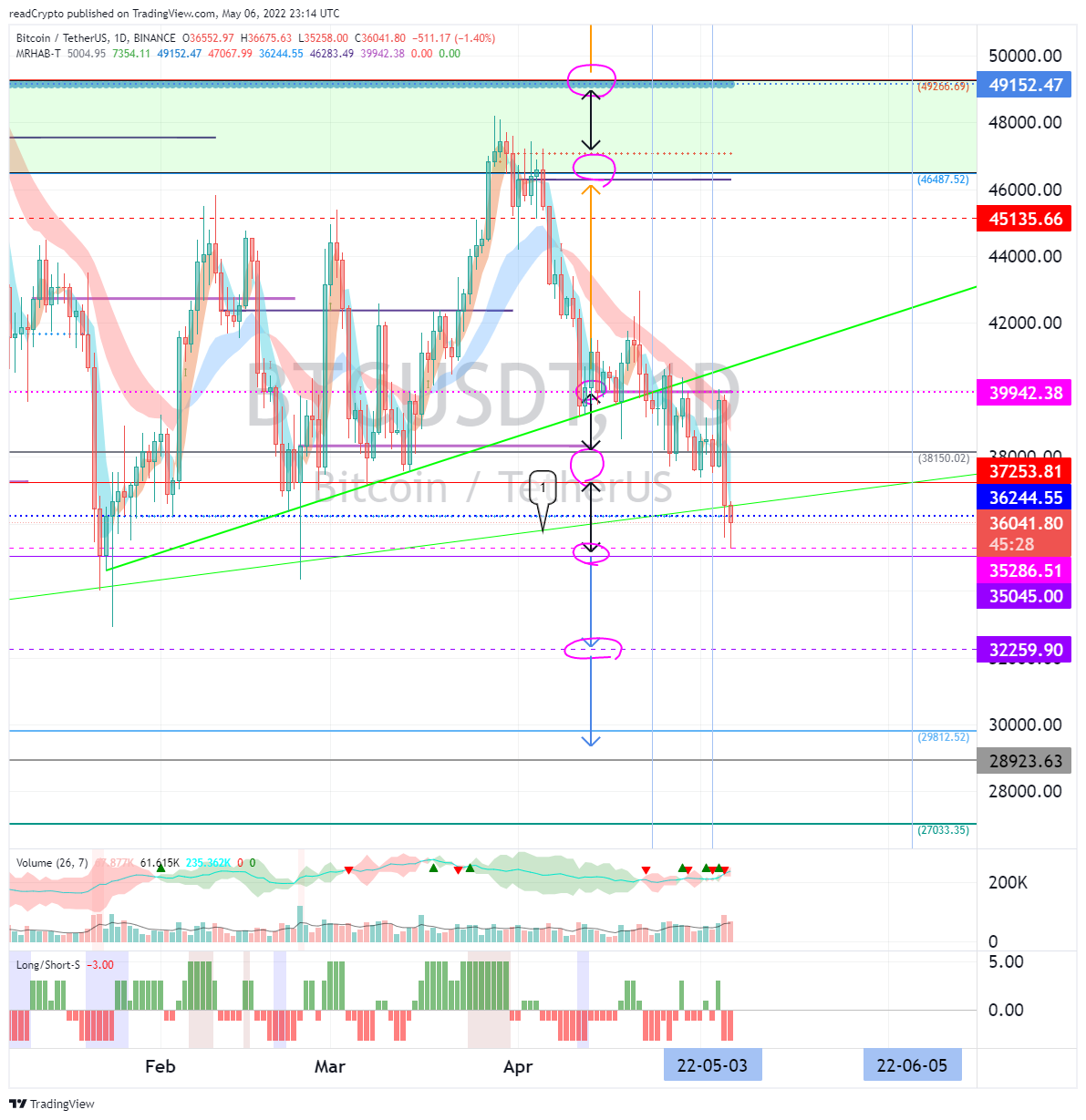 BINANCE:BTCUSDT Chart Image by readCrypto