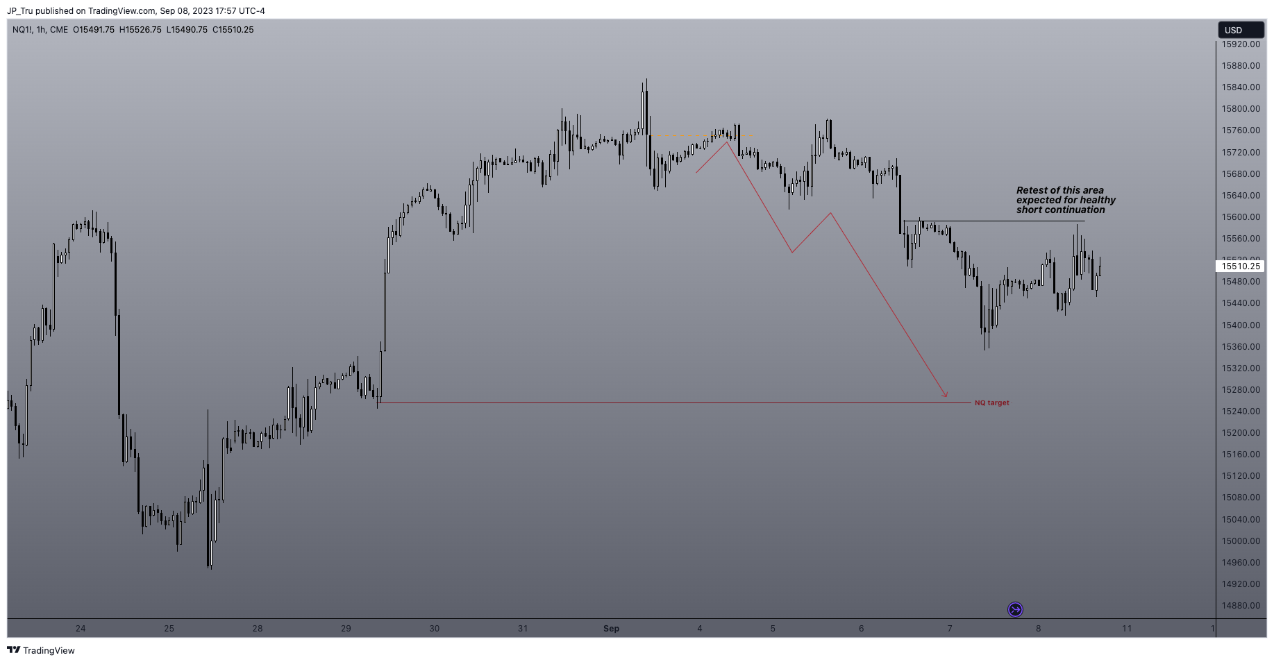 CME_MINI:NQ1! Chart Image by JP_Tru