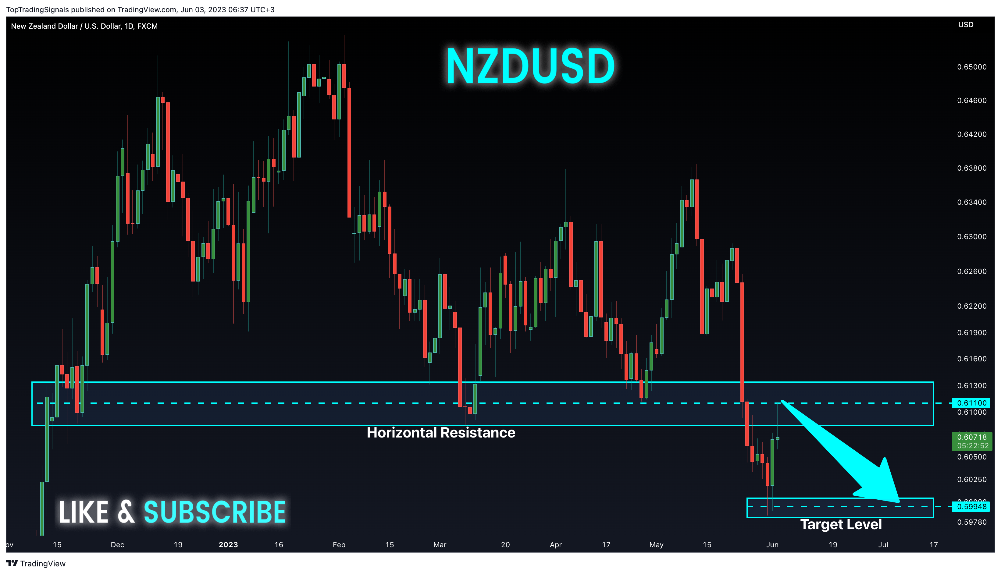 FX:NZDUSD Chart Image by TopTradingSignals