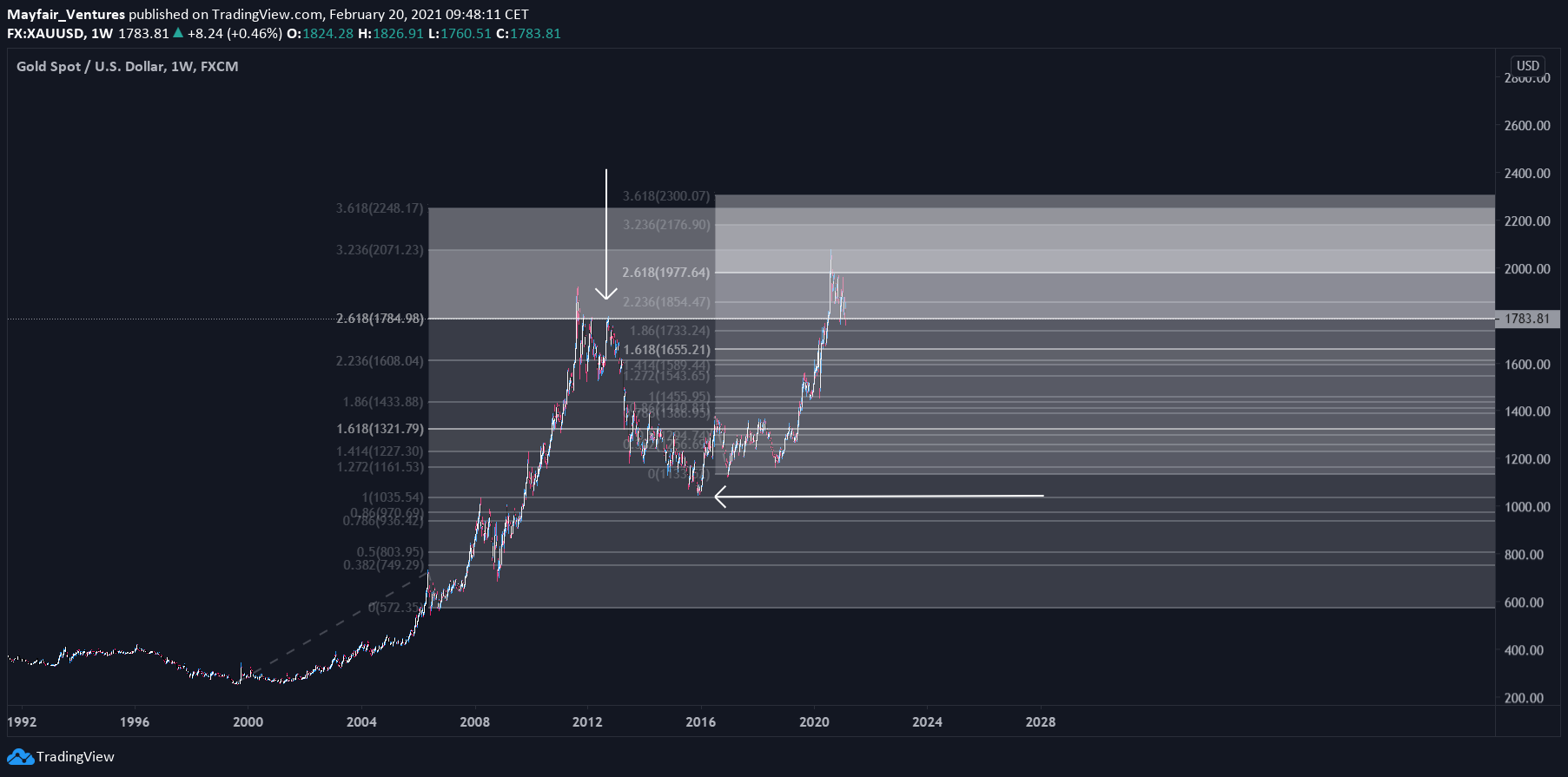  Chart Image