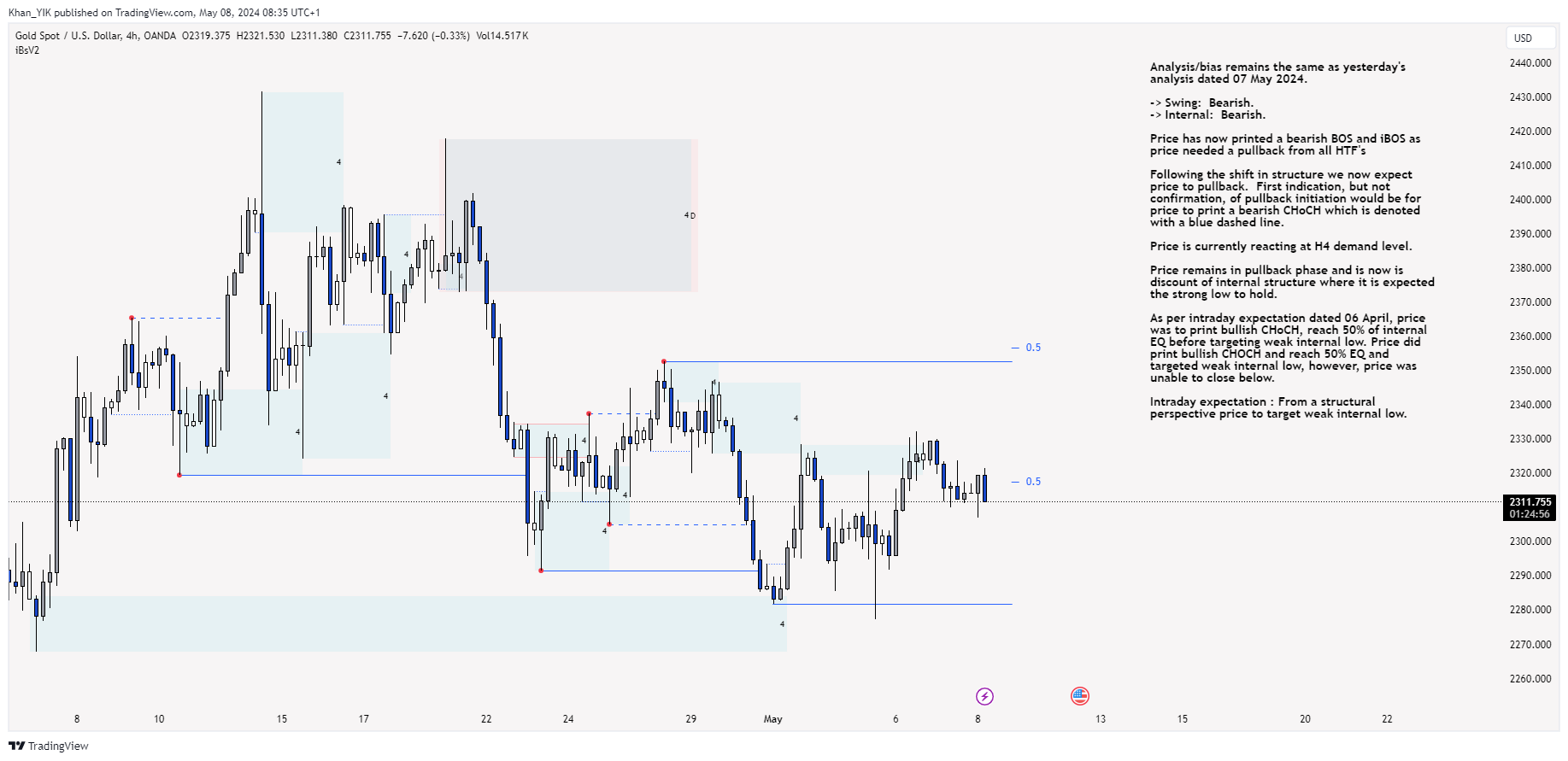 OANDA:XAUUSD Chart Image by Khan_YIK