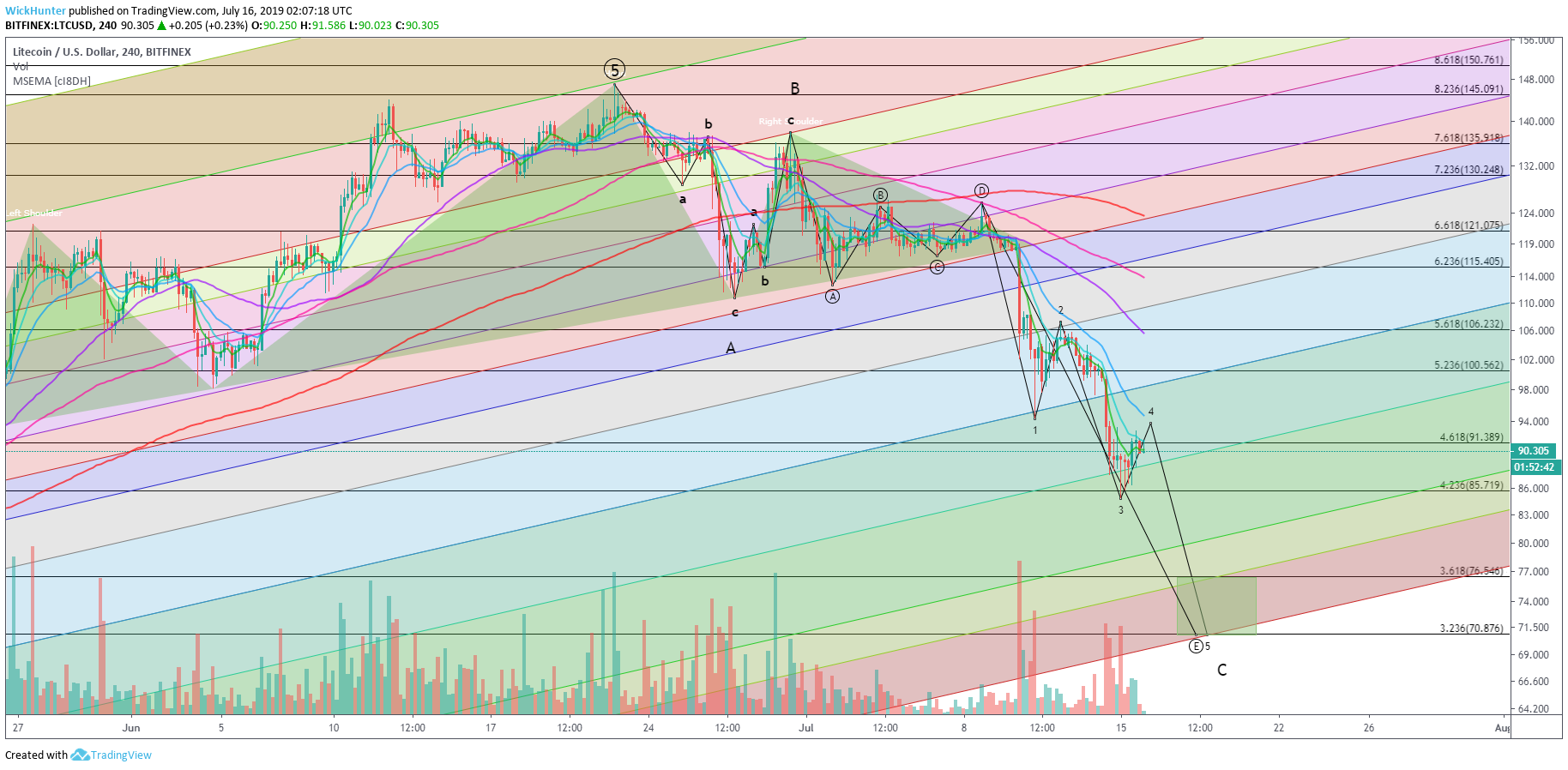  Chart Image