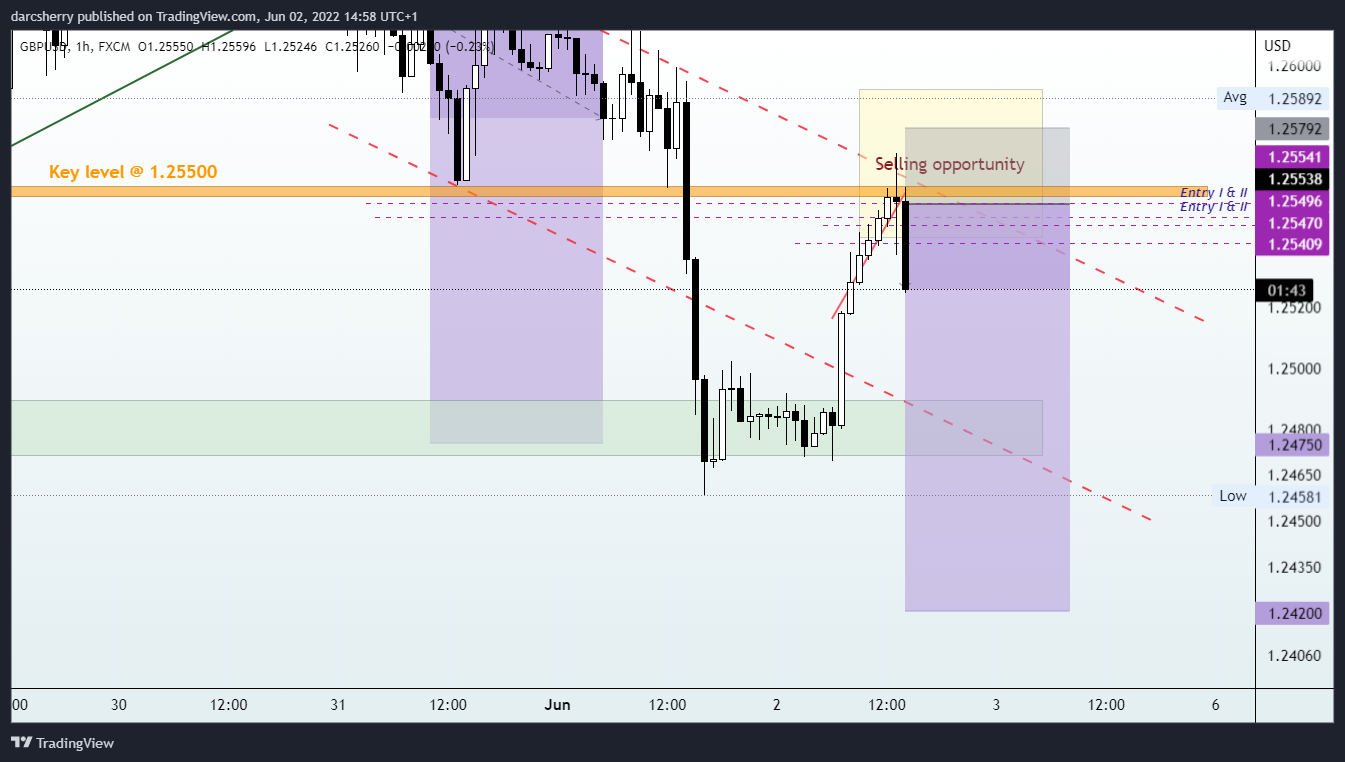 FX:GBPUSD Chart Image by darcsherry