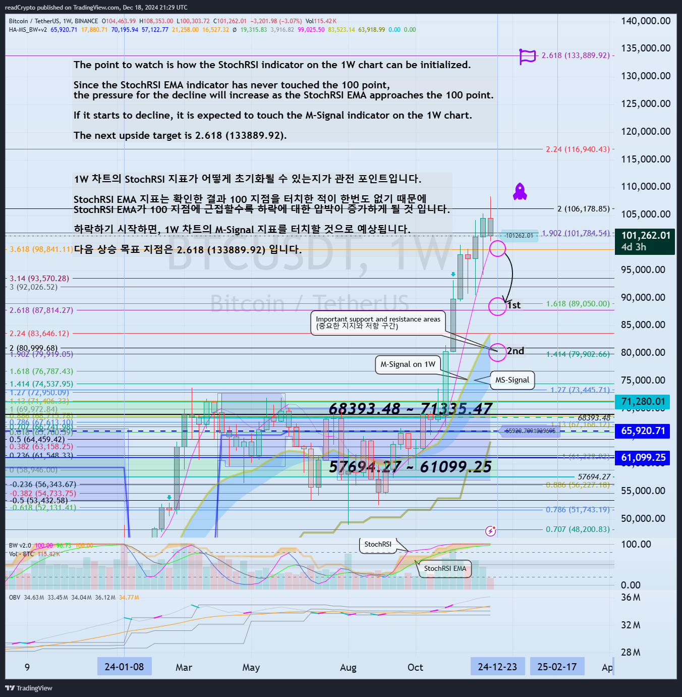 BINANCE:BTCUSDT Chart Image by readCrypto