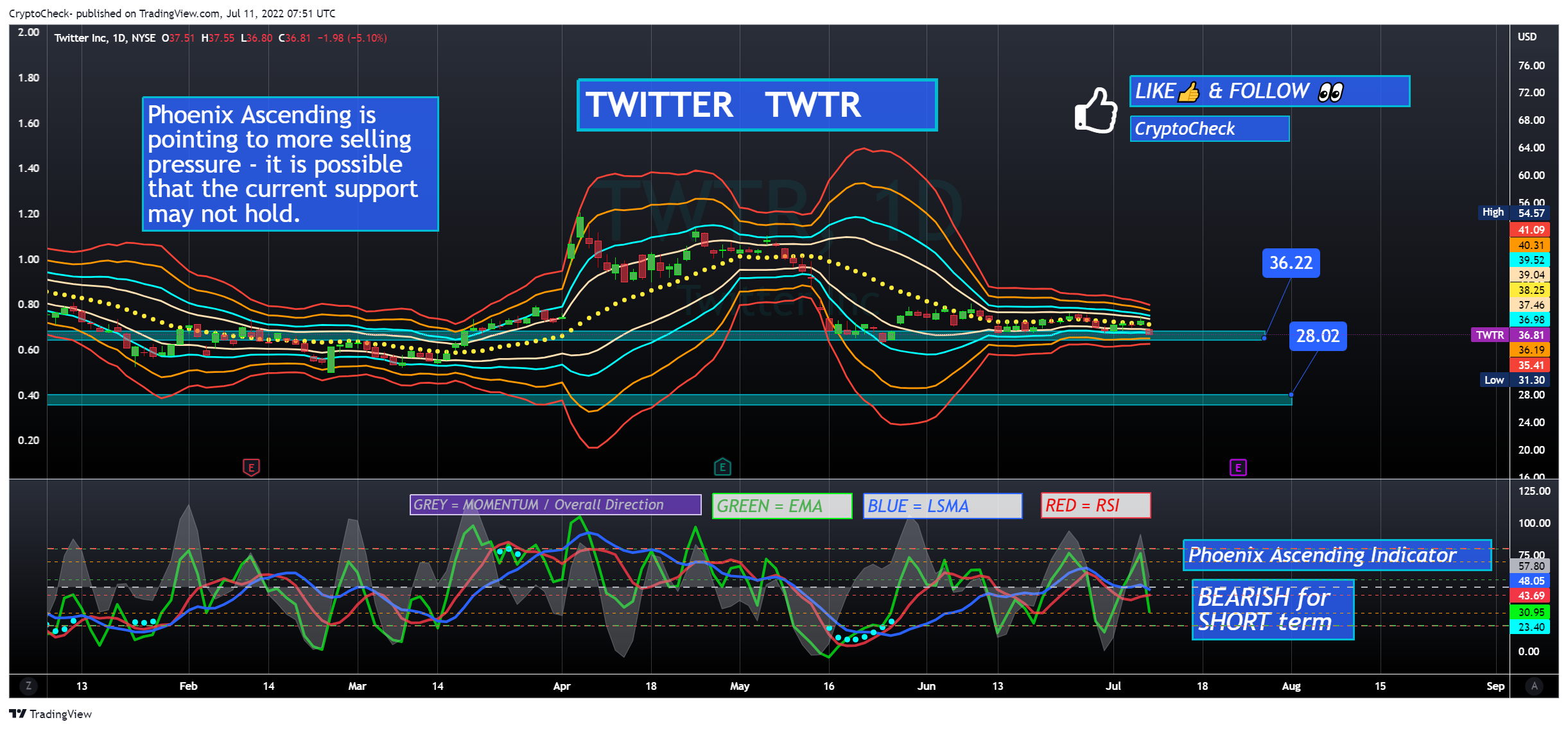 NYSE:TWTR Chart Image by Crypto-Check-