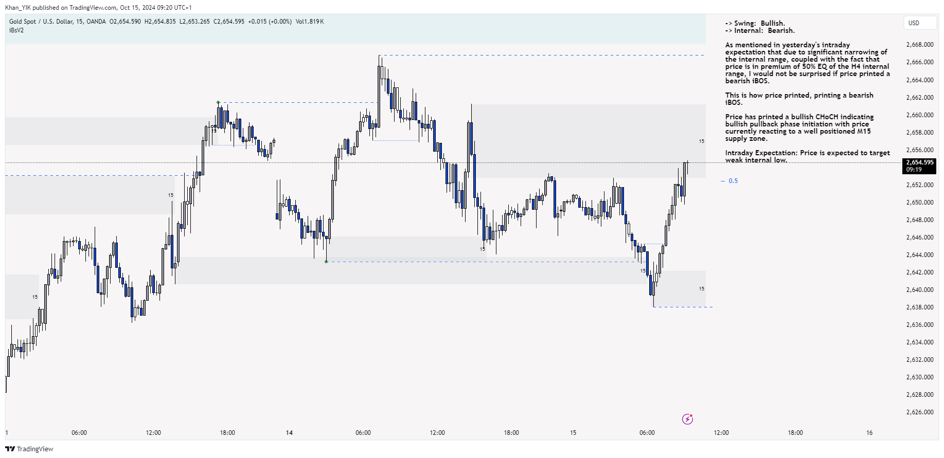OANDA:XAUUSD Chart Image by Khan_YIK