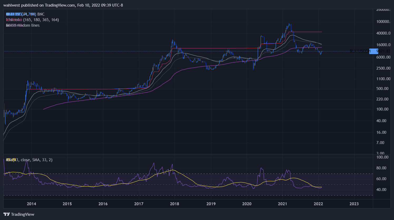 BNC:BLX/ECONOMICS:USCCPI Chart Image by wahlwest