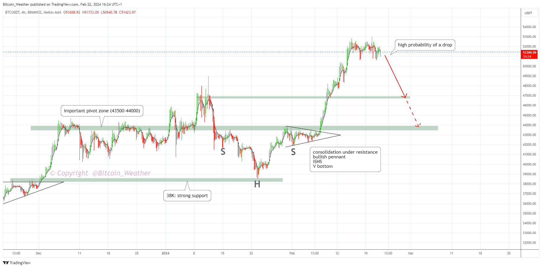 BINANCE:BTCUSDT Chart Image by Bitcoin_Weather