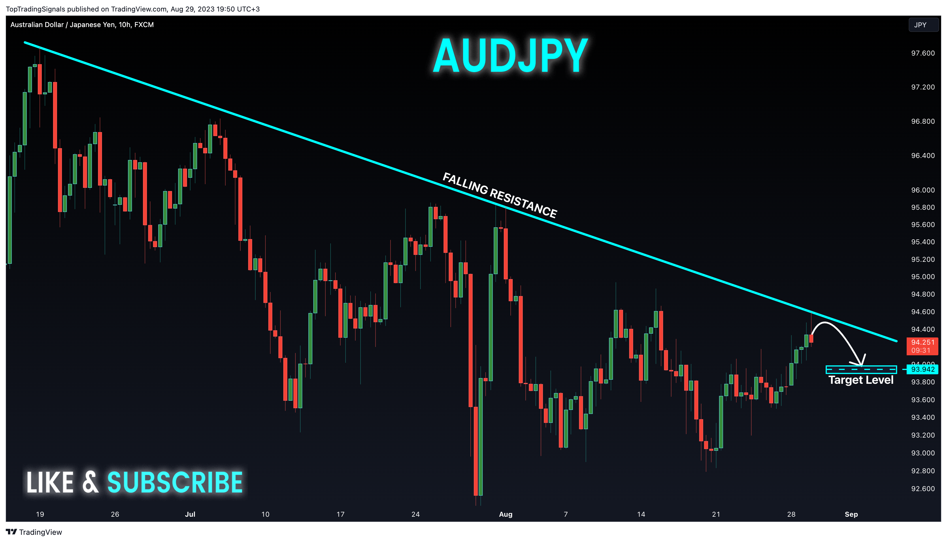 FX:AUDJPY Chart Image by TopTradingSignals