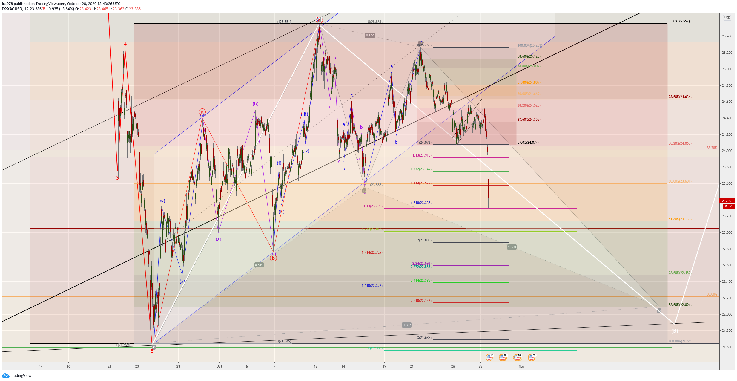  Chart Image