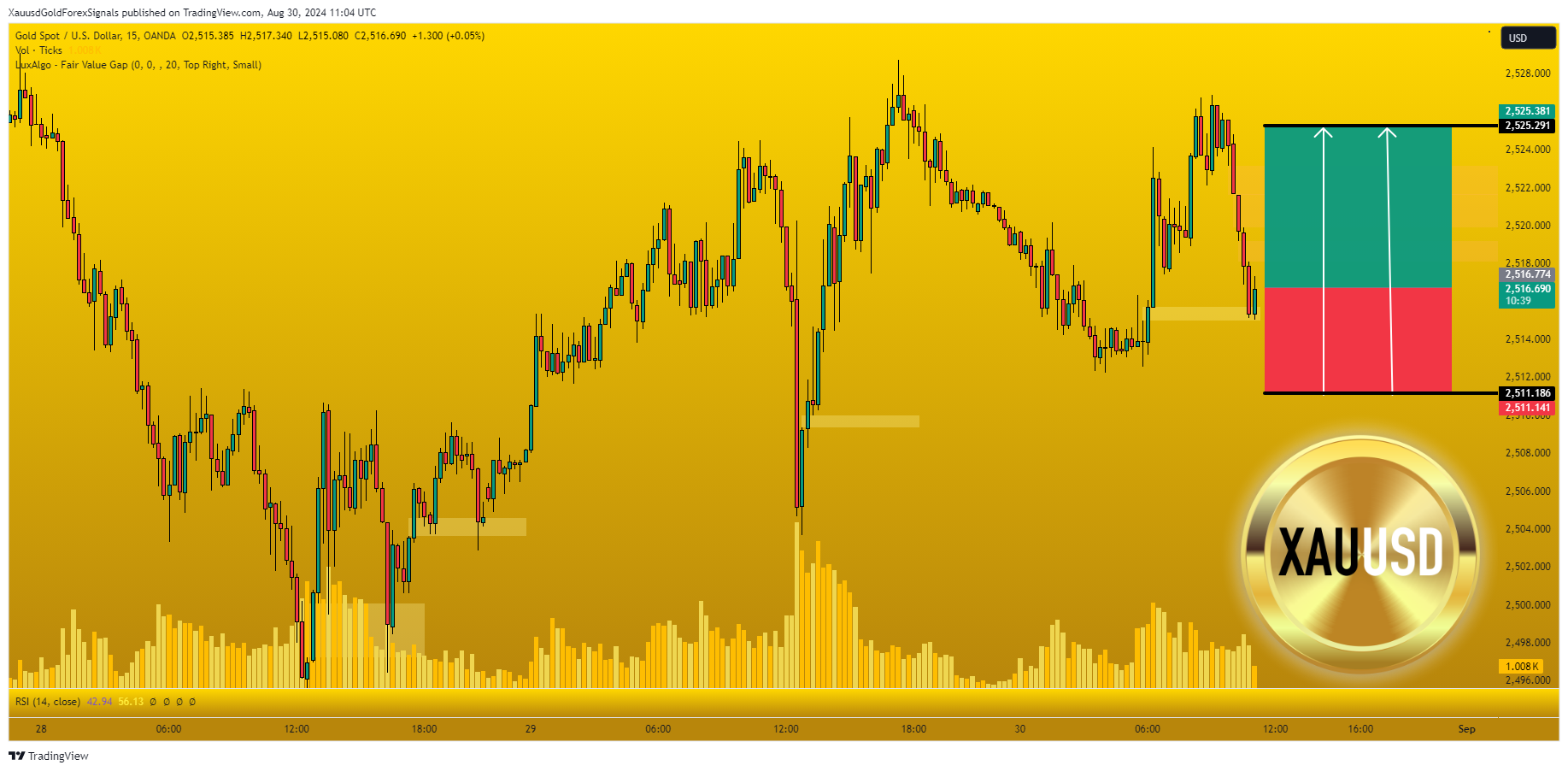 OANDA:XAUUSD Chart Image by XauusdGoldForexSignals