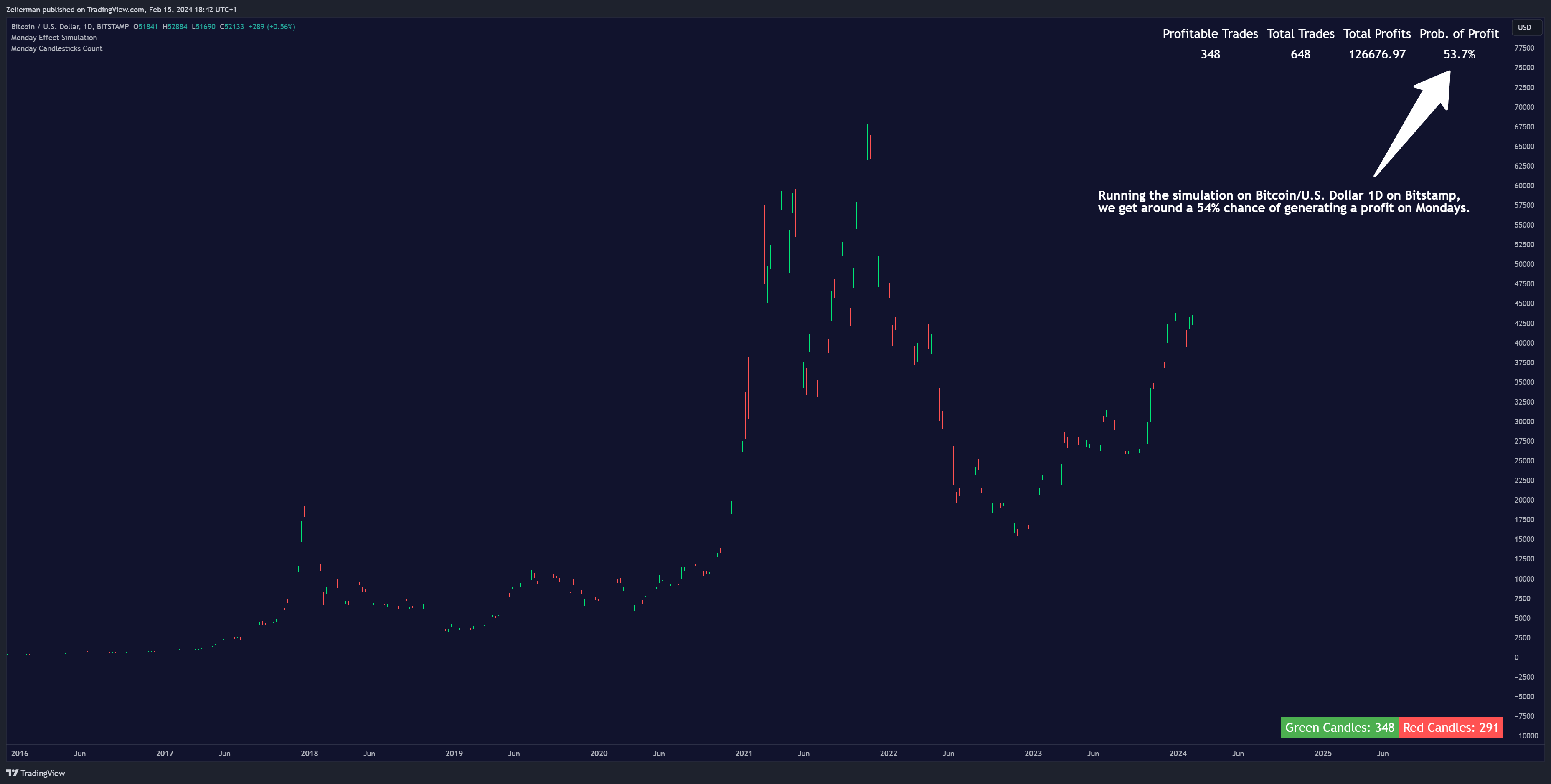 BITSTAMP:BTCUSD Chart Image by Zeiierman