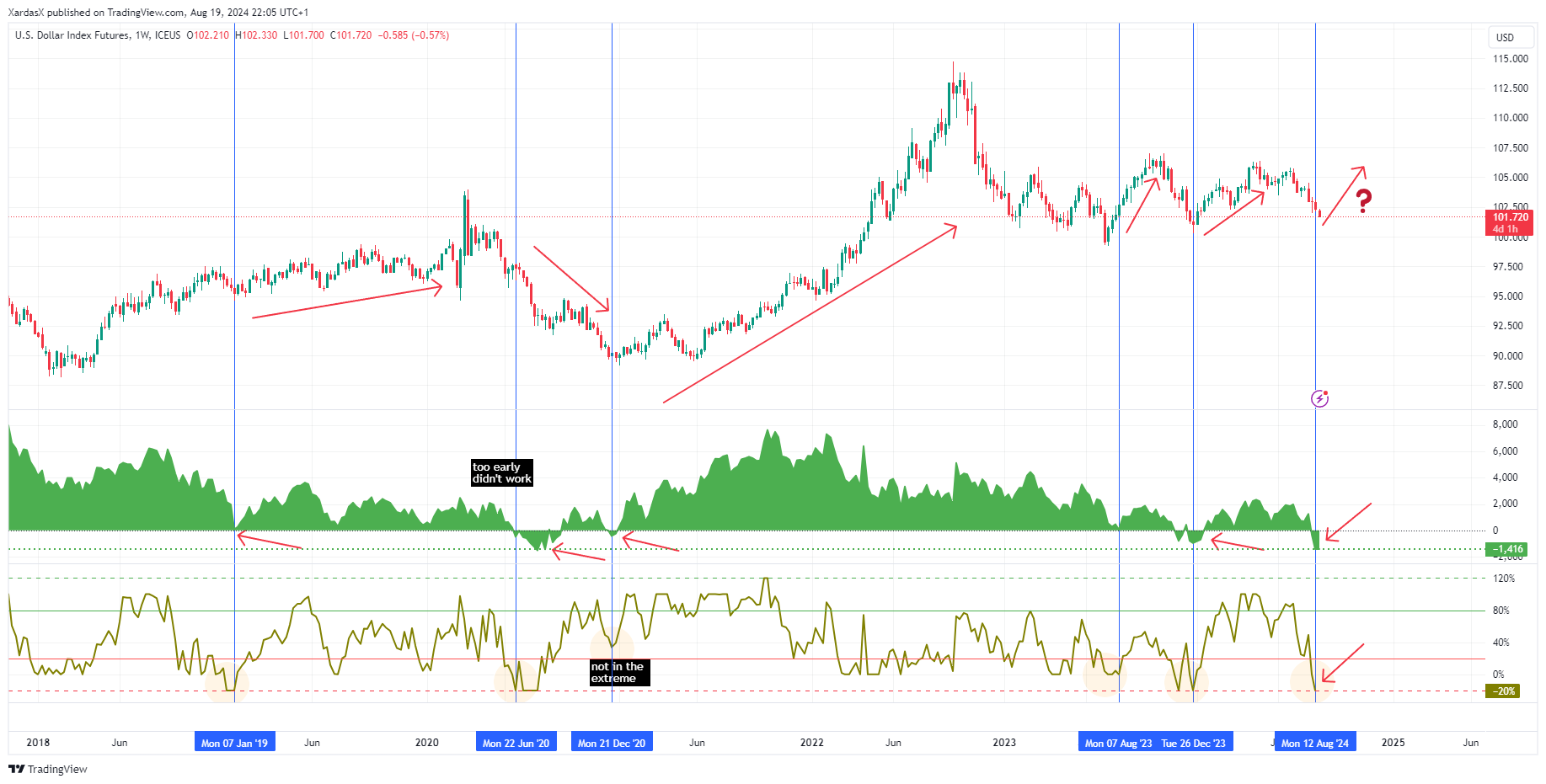ICEUS_DLY:DX1! Chart Image by XardasX