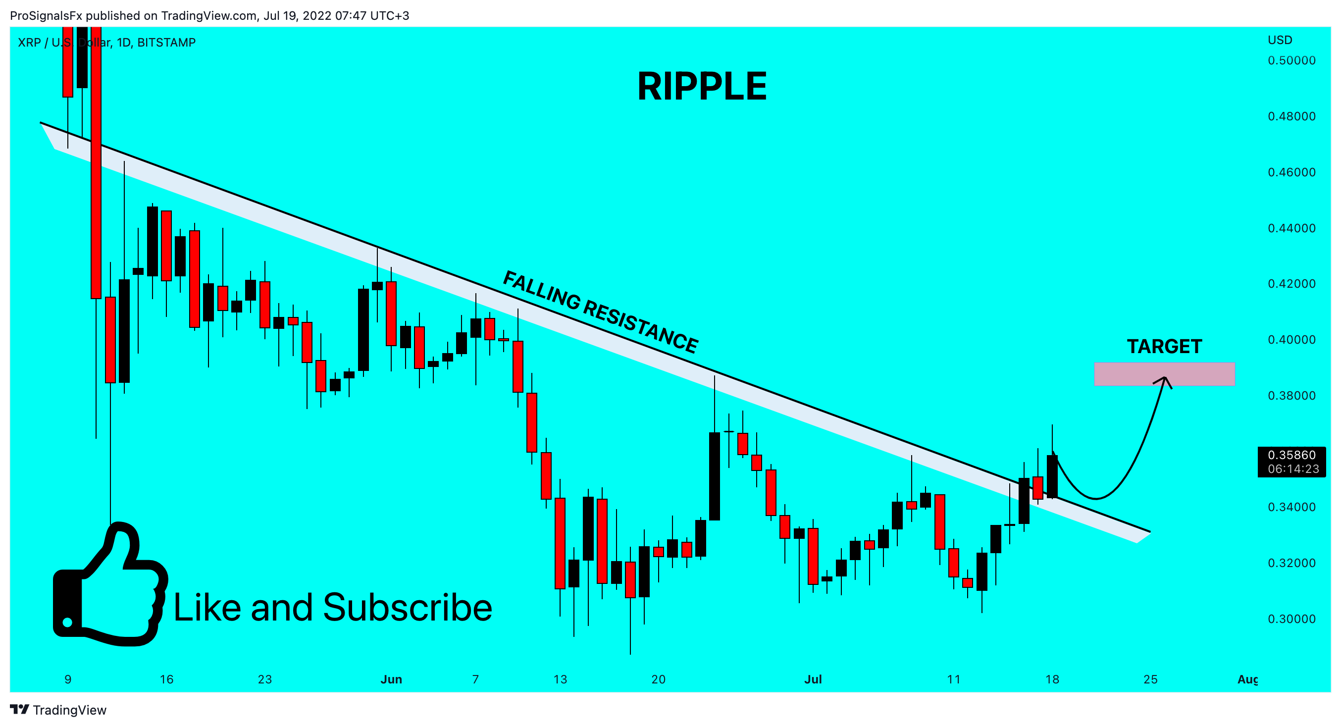 BITSTAMP:XRPUSD Chart Image by ProSignalsFx