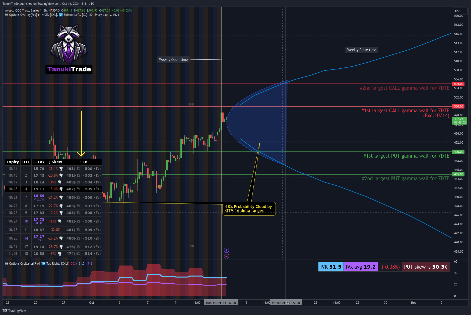 NASDAQ:QQQ Chart Image by TanukiTrade