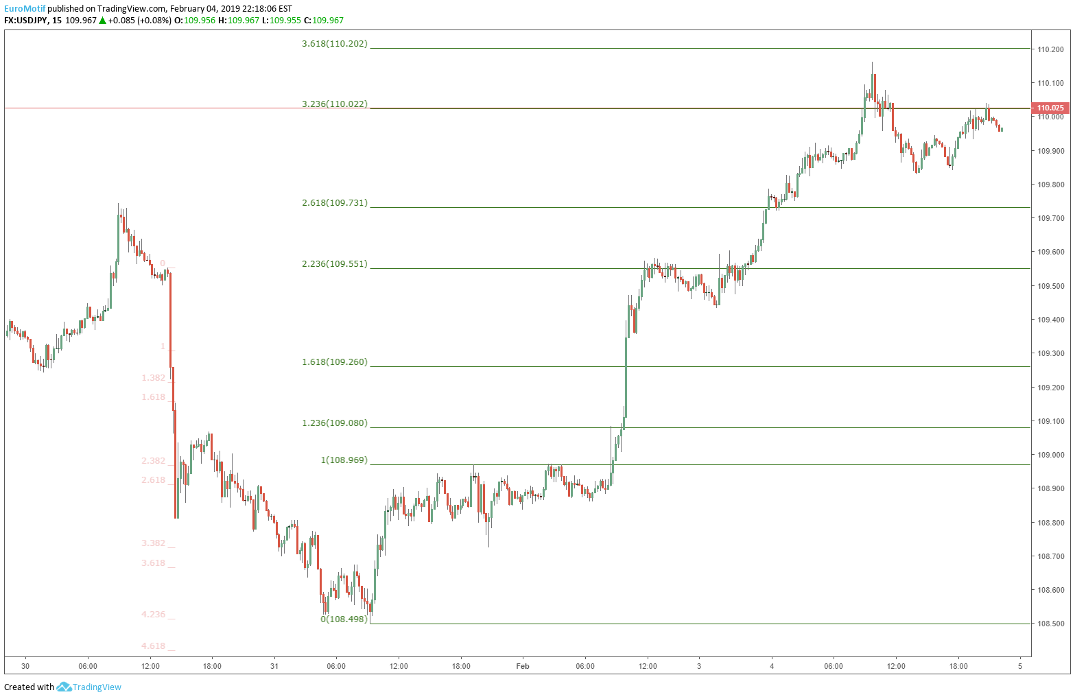  Chart Image