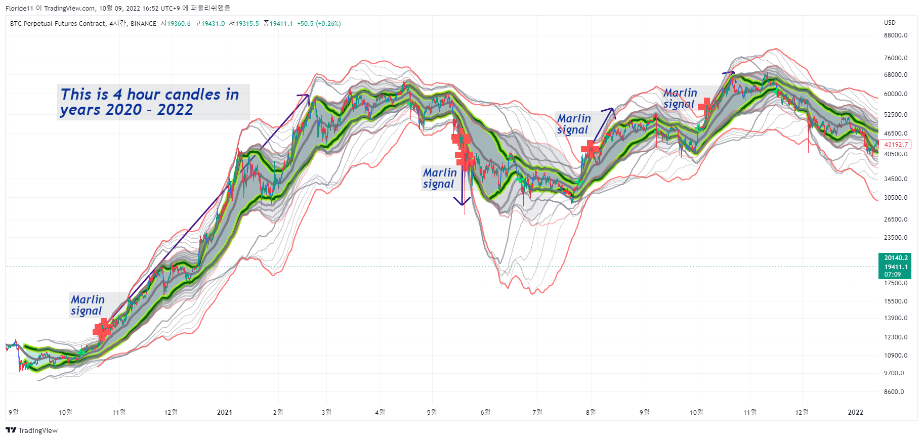 BINANCE:BTCPERP Chart Image by Minerva11