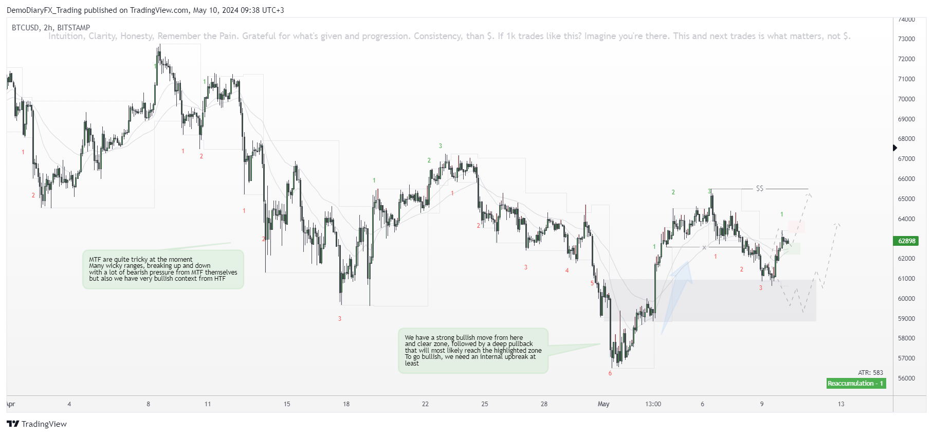 BITSTAMP:BTCUSD Chart Image by Yelli_trades