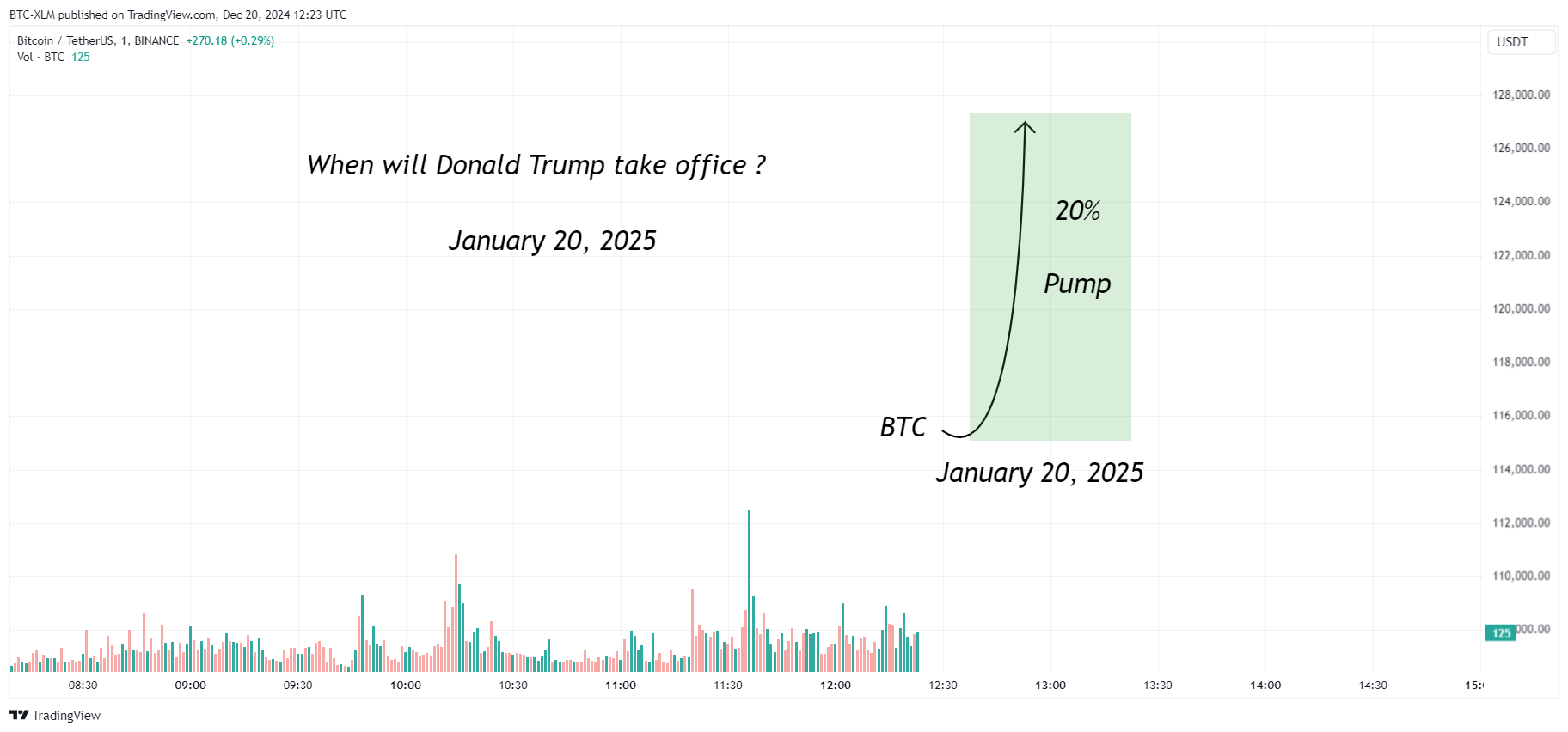 BINANCE:BTCUSDT Chart Image by BTC-XLM