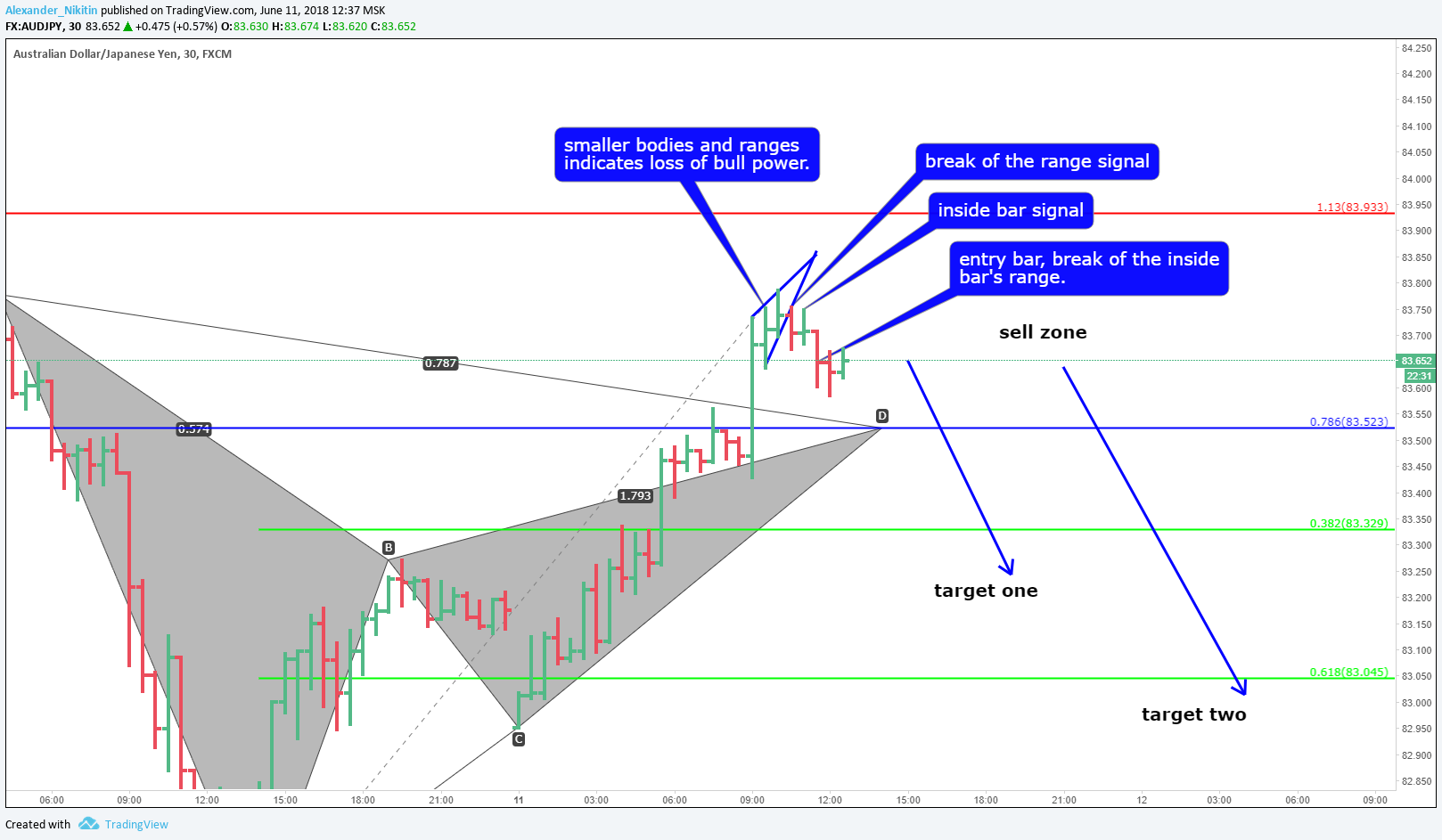  Chart Image