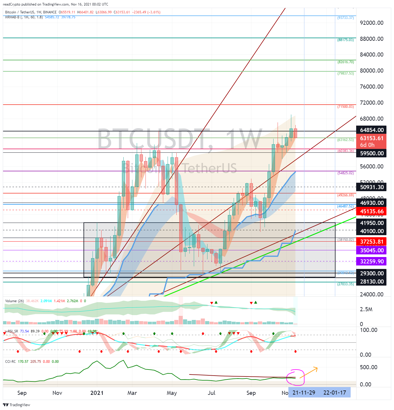 BINANCE:BTCUSDT Chart Image by readCrypto