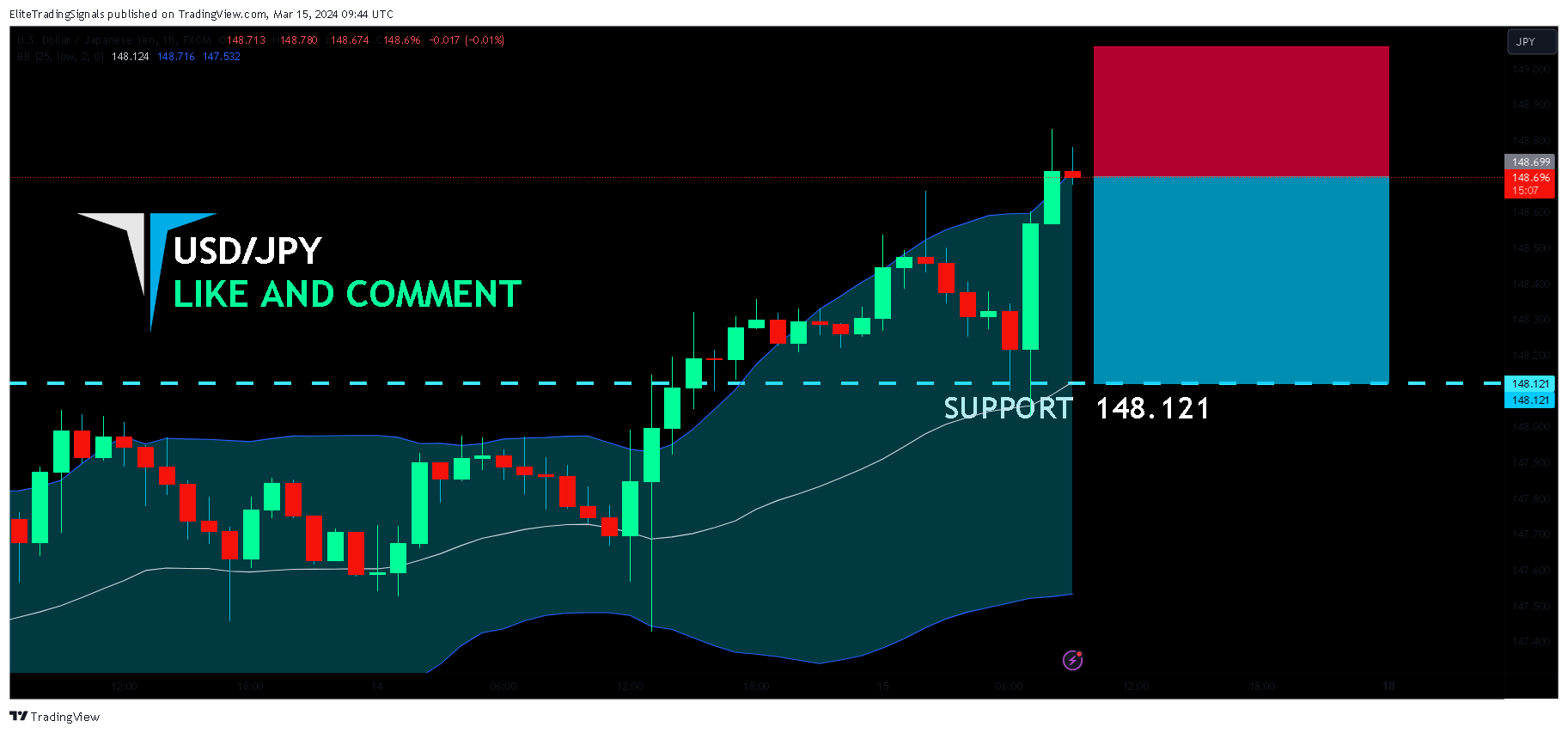 FX:USDJPY Chart Image by EliteTradingSignals