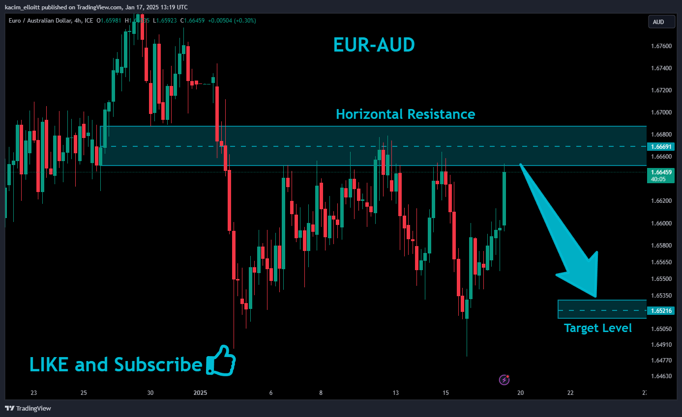 FX_IDC:EURAUD Chart Image by kacim_elloitt