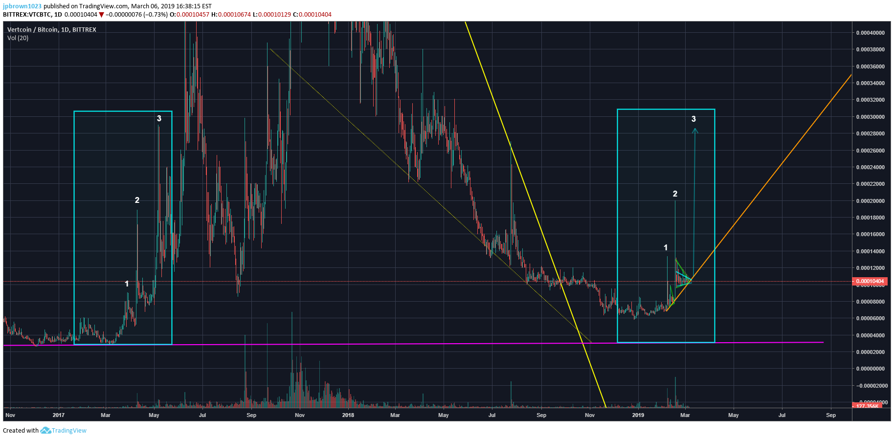  Chart Image