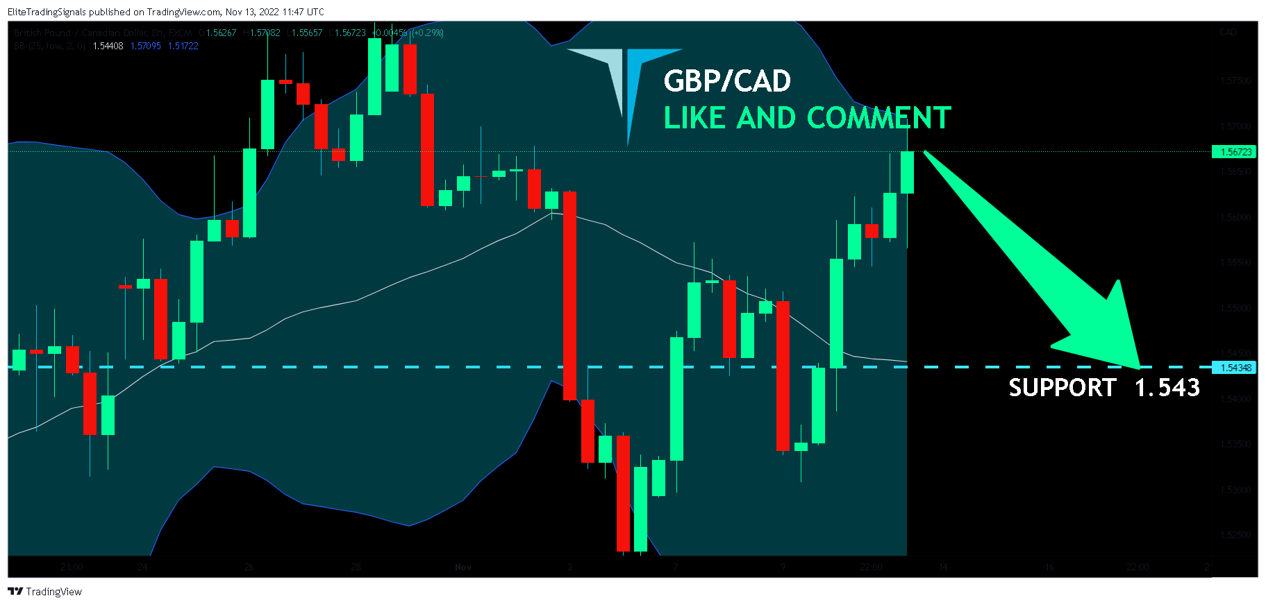 FX:GBPCAD Chart Image by EliteTradingSignals