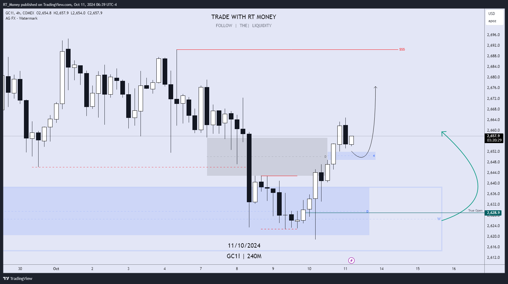 COMEX:GC1! Chart Image by RT_Money