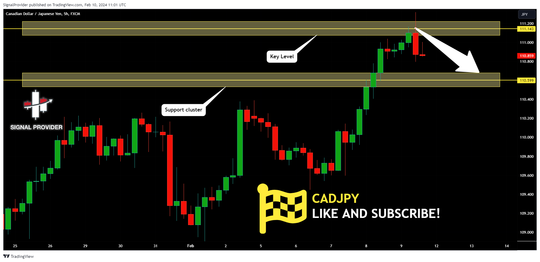 FX:CADJPY Chart Image by SignalProvider