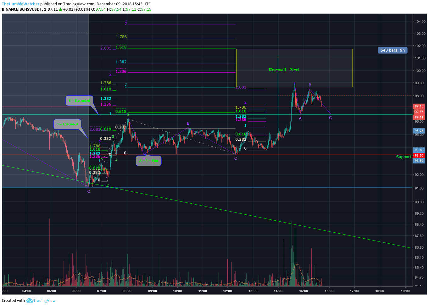  Chart Image