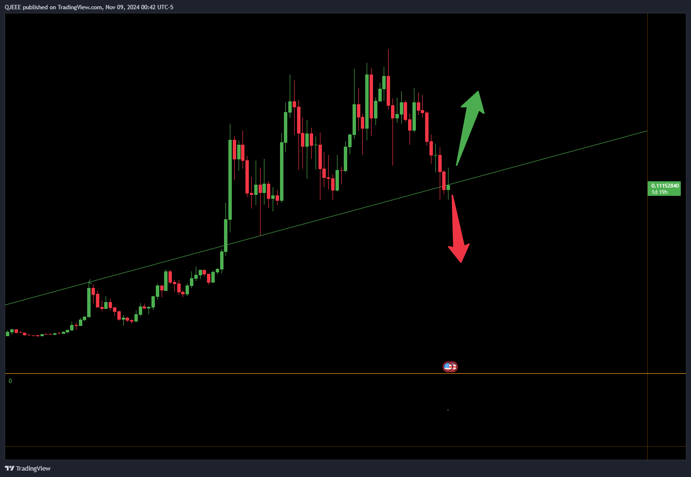 CRYPTO:KASUSD Chart Image by QJEEE